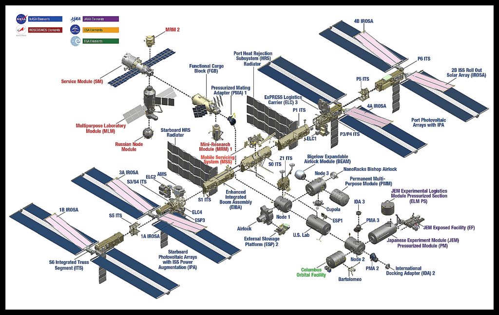 The International Space Station Plans